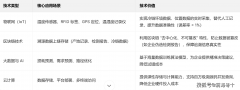 生鲜农产物冷链逃溯办理平台